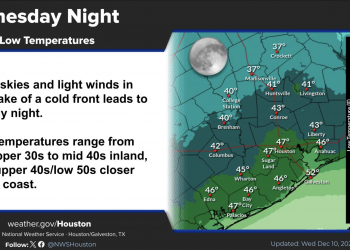 휴스턴, 주말 또 한 차례 한랭전선 … “기온을 크게 낮출 것”