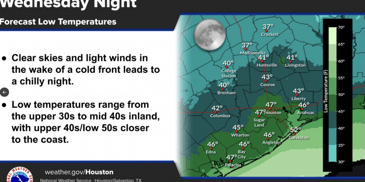 휴스턴, 주말 또 한 차례 한랭전선 … “기온을 크게 낮출 것”