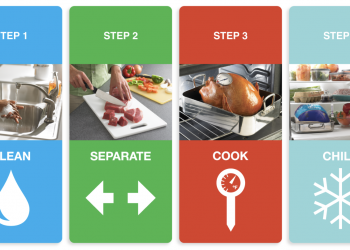 오스틴 공중보건국, 살모넬라·노로바이러스 증가 경보 … “식중독 확산 주의”