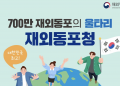 재외동포 700만여 명으로 2년 새 1.06% 감소 … 재외국민·외국국적동포 모두 감소