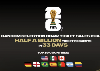 월드컵 티켓 전쟁 격화 … 미국 팬들 “FIFA가 팬들 쥐어짜” 거센 반발