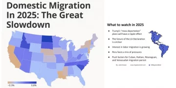 텍사스, 가장 빠른 인구증가와 더불어 타주로 이사가는 인구도 최대치