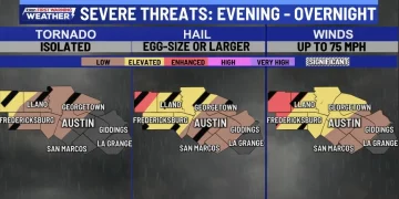 오스틴과 힐컨트리, 오늘(10일) 밤 강력한 폭풍 예보 … 대형 우박, 토네이도 가능성