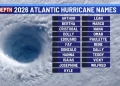 “엘니뇨 영향” … 올해 대서양 허리케인 시즌 ‘평년 이하 활동’ 전망