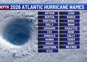 “엘니뇨 영향” … 올해 대서양 허리케인 시즌 ‘평년 이하 활동’ 전망