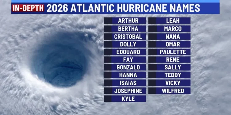 “엘니뇨 영향” … 올해 대서양 허리케인 시즌 ‘평년 이하 활동’ 전망