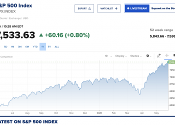 미국 증시, 호르무즈 해협 개방 기대에 일제히 상승… S&P 500, 7500선 안착, 사상 최고치 눈앞