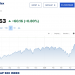 미국 증시, 호르무즈 해협 개방 기대에 일제히 상승… S&P 500, 7500선 안착, 사상 최고치 눈앞